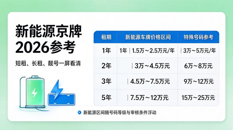 企业用车指标租赁趋势